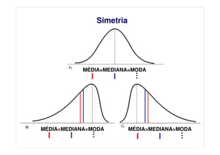 Medidas de Tendência Central e Dispersão