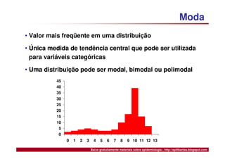 Medidas de Tendência Central e Dispersão