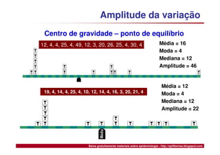 Medidas de Tendência Central e Dispersão
