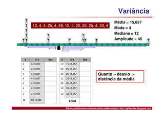 Medidas de Tendência Central e Dispersão