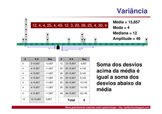 Medidas de Tendência Central e Dispersão