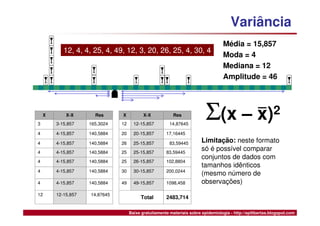 Medidas de Tendência Central e Dispersão