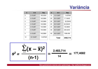 Medidas de Tendência Central e Dispersão
