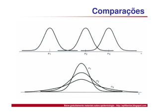 Medidas de Tendência Central e Dispersão