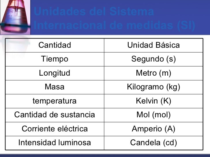 Medidas en la Química