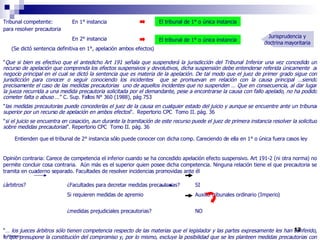 R. Montero Tribunal competente:   En 1° instancia para resolver precautoria   En 2° instancia  (Se dictó sentencia definitiva en 1°, apelación ambos efectos) “ Que si bien es efectivo que el antedicho Art 191 señala que suspenderá la jurisdicción del Tribunal Inferior una vez concedido un recurso de apelación que comprenda los efectos suspensivos y devolutivos, dicha suspensión debe entenderse referida únicamente  al negocio principal en el cual se dictó la sentencia que es materia de la apelación. De tal modo que el juez de primer grado sigue con jurisdicción para conocer o seguir conociendo los incidentes  que se promuevan en relación con la causa principal …siendo precisamente el caso de las medidas precautorias  uno de aquellos incidentes que no suspenden … Que en consecuencia, al dar lugar la jueza recurrida a una medida precautoria solicitada por el demandante, pese a encontrarse la causa con fallo apelado, no ha podido cometer falta o abuso  …” C. Sup. Fallos N° 360 (1988), pág 753 " las medidas precautorias puede concederlas el juez de la causa en cualquier estado del juicio y aunque se encuentre ante un tribunal superior por un recurso de apelación en ambos efectos ".  Repertorio CPC  Tomo II. pág. 36 " si el juicio se encuentra en casación, aun durante la tramitación de este recurso puede el juez de primera instancia resolver la solicitud sobre medidas precautorias ". Repertorio CPC  Tomo II. pág. 36 Entienden que el tribunal de 2° instancia sólo puede conocer con dicha comp. Careciendo de ella en 1° o única fuera casos ley Opinión contraria: Carece de competencia el inferior cuando se ha concedido apelación efecto suspensivo. Art 191-2 (ni otra norma) no permite concluir cosa contraria.  Aún más es el superior quien posee dicha competencia. Ninguna relación tiene el que precautoria se tramita en cuaderno separado. Facultades de resolver incidencias promovidas ante él ¿árbitros? ¿Facultades para decretar medidas precautorias? SI Si requieren medidas de apremio Auxilio tribunales ordinario (Imperio) ¿medidas prejudiciales precautorias? NO “…  los jueces árbitros sólo tienen competencia respecto de las materias que el legislador y las partes expresamente les han conferido, lo que presupone la constitución del compromiso y, por lo mismo, excluye la posibilidad que se les planteen medidas precautorias con carácter prejudicial, las que, al ser solicitadas en forma previa a la constitución del compromiso, siempre serán de conocimiento de los tribunales ordinarios .” RDJ t XCIV (1997), 2° parte, sec. 1°, pág. 2 El tribunal de 1° o única instancia El tribunal de 1° o única instancia Jurisprudencia y doctrina mayoritaria 