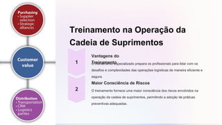 Treinamento na Operação da
Cadeia de Suprimentos
Vantagens do
Treinamento
O treinamento especializado prepara os profissionais para lidar com os
desafios e complexidades das operações logísticas de maneira eficiente e
segura.
Maior Consciência de Riscos
O treinamento fornece uma maior consciência dos riscos envolvidos na
operação da cadeia de suprimentos, permitindo a adoção de práticas
preventivas adequadas.
 