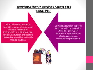 PROCEDIMIENTO Y MEDIDAS CAUTELARES 
CONCEPTO: 
Dentro de nuestro sistema 
normativo, y específicamente el 
procesal, tenemos un 
instrumento, o institución, que 
cumple una función anticipativa, 
preventiva, garantista, que es la 
medida cautelar. 
La medida cautelar, es por lo 
tanto, un método, o técnica, 
utilizada a priori, para 
determinar a posteriori, un 
efecto querido, una 
consecuencia pretendida. 
 