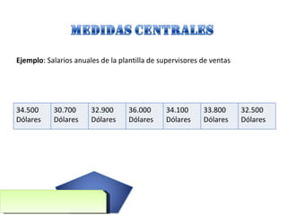 Ejemplo : Salarios anuales de la plantilla de supervisores de ventas 34.500 Dólares  30.700 Dólares  32.900 Dólares  36.000 Dólares  34.100 Dólares  33.800 Dólares  32.500 Dólares  
