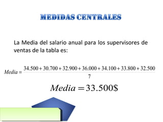 La Media del salario anual para los supervisores de ventas de la tabla es: 