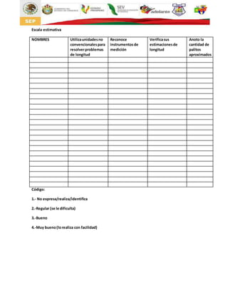 Escala estimativa
NOMBRES Utilizaunidadesno
convencionalespara
resolverproblemas
de longitud
Reconoce
instrumentosde
medición
Verificasus
estimacionesde
longitud
Anoto la
cantidad de
palitos
aproximados
Código:
1.- No expresa/realiza/identifica
2.-Regular (se le dificulta)
3.-Bueno
4.-Muy bueno(lorealiza con facilidad)
 
