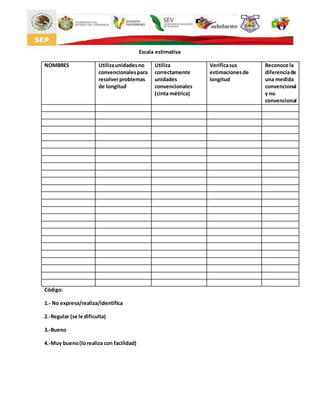 Escala estimativa
NOMBRES Utilizaunidadesno
convencionalespara
resolverproblemas
de longitud
Utiliza
correctamente
unidades
convencionales
(cinta métrica)
Verificasus
estimacionesde
longitud
Reconoce la
diferenciade
una medida
convencional
y no
convencional
Código:
1.- No expresa/realiza/identifica
2.-Regular (se le dificulta)
3.-Bueno
4.-Muy bueno(lorealiza con facilidad)
 