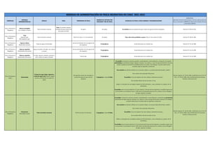 REGIÓN(ES)
ESPECIE(S)
HIDROBIOLÓGICA(S)
ZONA(S) VEDA TEMPORADA DE PESCA
MÁXIMO DE CAPTURA POR
PESCADOR Y DÍA DE PESCA
APAREJO(S) DE PESCA, OTRAS MEDIDAS Y RECOMENDACIONES
NORMATIVA
Ministerio de Economía Fomento y Turismo, Subsecretaría de
Pesca y Acuicultura (SUBPESCA), Direcciones Zonales de Pesca
y Acuicultura (DZPyA)
Arica y Parinacota a
Magallanes
Nativas protegidas
Ver el listado en Anexo.
Todo el territorio nacional.
Veda: Se prohíbe cualquier
actividad de pesca hasta el 05
de octubre de 2026.
No aplica No aplica Se prohíbe pesca de especies de peces nativos de aguas terrestres protegidos. Decreto N° 878 de 2011.
Arica y Parinacota a
Magallanes
Puye
(Galaxias spp.)
(Brachigalaxias spp.)
Todo el territorio nacional. Del 01 de marzo al 31 de diciembre. No aplica Puye chico tiene prohibida su pesca hasta el 5 de octubre de 2026. Decreto N° 390 de 1981.
Arica y Parinacota a
Magallanes
Pejerrey chileno
(Basilichthys australis)
Todas las aguas continentales.
Del 16 de diciembre al 15 de agosto del
año siguiente.
15 ejemplares. Se permite pesca con carnada viva. Decreto N° 211 de 1984.
Arica y Parinacota a
Magallanes
Pejerrey argentino
(Odontesthes bonariensis)
Aguas corrientes o fluviales, ríos, esteros
y arroyos.
Del 16 de diciembre al 15 de agosto del
año siguiente.
73 ejemplares. Se permite pesca con carnada viva. Decreto N° 211 de 1984.
Arica y Parinacota a
Magallanes
Pejerrey argentino
(Odontesthes bonariensis)
En lagos, lagunas, embalses, tranques u
otros cuerpos de aguas calmadas.
Todo el año. 73 ejemplares. Se permite pesca con carnada viva. Decreto N° 211 de 1984.
Arica y Parinacota a
Aysén
Salmonídeas
Cuerpos de agua (lagos, lagunas) y
cursos de agua (ríos) desde la región
de Arica y Parinacota a la región de
Aysén
Del segundo viernes de noviembre al
primer domingo de mayo del año
siguiente.
3 ejemplares o hasta 15 kilos.
Se prohíbe la extracción, tenencia, posesión, industrialización, comercialización y transporte de especies
salmonideas provenientes de lagos, lagunas, tranques, ríos, esteros y cursos de agua del territorio nacional,
excepto aquellas provenientes de establecimientos de cultivos. Sin embargo, se puede realizar pesca
recreativa, bajo las siguientes condiciones:
Uso exclusivo de señuelo artificial con un anzuelo simple o un anzuelo triple denominado ("araña").
Peso máximo de la plomada 100 gramos.
Se prohíbe el uso de cualquier otro arte, sistema o elementos de pesca.
No se puede utilizar más de una caña a la vez.
Utilizar un chinguillo de una longitud máxima de 100 centímetros y de un diámetro no superior de 70
centímetros.
Se prohíbe pesca nocturna desde las 21 horas hasta las 06 horas del día siguiente, en aquellos lugares que
se encuentren a una distancia menor a 500 metros de desembocadura de ríos y esteros y de los desagües
de lagos, lagunas y tranques.
Decreto Supremo N° 320 de 1981, modificado por los D.S. N°
425 y N° 149 de 1986, todos del Ministerio de Economía,
Fomento y Reconstrucción.
Arica y Parinacota a
Magallanes
Percatrucha
(Percichthys trucha)
Todo el territorio nacional. Del 01 de enero al 15 de abril. 3 ejemplares o hasta 15 kilos.
Se prohíbe la extracción, tenencia, posesión, industrialización, comercialización y transporte de percatrucha
provenientes de lagos, lagunas, tranques, ríos, esteros y cursos de agua del territorio nacional. Sin embargo,
se puede realizar pesca recreativa bajo las siguientes condiciones:
Uso exclusivo de señuelo artificial con un anzuelo simple o un anzuelo triple denominado ("araña").
Peso máximo de la plomada 100 gramos.
Se prohíbe el uso de cualquier otro arte, sistema o elementos de pesca.
No se puede utilizar más de una caña a la vez.
Utilizar un chinguillo de una longitud máxima de 100 centímetros y de un diámetro no superior de 70
centímetros.
Se prohíbe pesca nocturna desde las 21 horas hasta las 06 horas del día siguiente, en aquellos lugares que
se encuentren a una distancia menor a 500 metros de desembocadura de ríos y esteros y de los desagües
de lagos, lagunas y tranques.
Decreto Supremo N° 320 de 1981, modificado por los D.S. N°
425 y N° 149 de 1986, todos del Ministerio de Economía,
Fomento y Reconstrucción.
MEDIDAS DE ADMINISTRACIÓN DE PESCA RECREATIVA EN CHILE 2021-2022
 