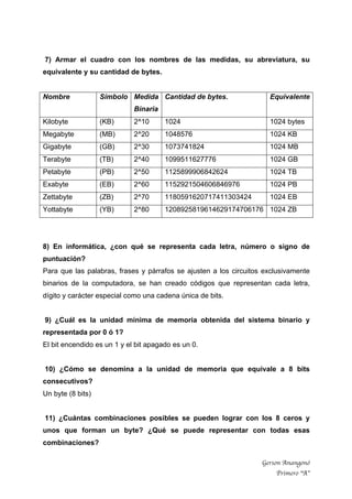Gerson Anangonó
Primero “A”
7) Armar el cuadro con los nombres de las medidas, su abreviatura, su
equivalente y su cantidad de bytes.
Nombre Símbolo Medida
Binaria
Cantidad de bytes. Equivalente
Kilobyte (KB) 2^10 1024 1024 bytes
Megabyte (MB) 2^20 1048576 1024 KB
Gigabyte (GB) 2^30 1073741824 1024 MB
Terabyte (TB) 2^40 1099511627776 1024 GB
Petabyte (PB) 2^50 1125899906842624 1024 TB
Exabyte (EB) 2^60 1152921504606846976 1024 PB
Zettabyte (ZB) 2^70 1180591620717411303424 1024 EB
Yottabyte (YB) 2^80 1208925819614629174706176 1024 ZB
8) En informática, ¿con qué se representa cada letra, número o signo de
puntuación?
Para que las palabras, frases y párrafos se ajusten a los circuitos exclusivamente
binarios de la computadora, se han creado códigos que representan cada letra,
dígito y carácter especial como una cadena única de bits.
9) ¿Cuál es la unidad mínima de memoria obtenida del sistema binario y
representada por 0 ó 1?
El bit encendido es un 1 y el bit apagado es un 0.
10) ¿Cómo se denomina a la unidad de memoria que equivale a 8 bits
consecutivos?
Un byte (8 bits)
11) ¿Cuántas combinaciones posibles se pueden lograr con los 8 ceros y
unos que forman un byte? ¿Qué se puede representar con todas esas
combinaciones?
 