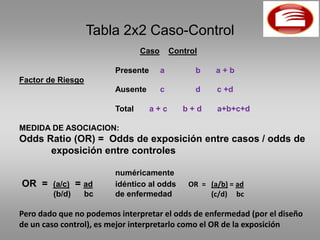 Tabla 2x2 Caso-Control
                                Caso       Control

                        Presente       a         b    a+b
Factor de Riesgo
                        Ausente        c         d    c +d

                        Total      a+c        b+d     a+b+c+d

MEDIDA DE ASOCIACION:
Odds Ratio (OR) = Odds de exposición entre casos / odds de
      exposición entre controles

                        numéricamente
OR = (a/c) = ad         idéntico al odds       OR = (a/b) = ad
        (b/d)      bc   de enfermedad               (c/d) bc

Pero dado que no podemos interpretar el odds de enfermedad (por el diseño
de un caso control), es mejor interpretarlo como el OR de la exposición
 