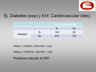 Ej. Diabetes (exp) y Enf. Cardiovascular (des)
                                           Enf. Cardiovascular
                                            Si            No
                           Si              183            65
        Diabetes
                           No              575            735



     ORenf = (185/65) / (575/735) = 3.62

     ORexp = (183/575) / (65/735) = 3.62

     Podemos calcular el OR?
 