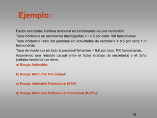 Ejemplo:
Factor estudiado: Cefalea tensional en funcionarias de una institución
Tasa incidencia en secretarias dactilógrafas = 14,5 por cada 100 funcionarias
Tasa incidencia resto del personal sin actividades de secretaría = 8,5 por cada 100
funcionarias
Tasa de incidencia en todo el personal femenino = 9,6 por cada 100 funcionarias.
Asumiendo una relación causal entre el factor (trabajo de secretaría) y el daño
(cefalea tensional) se tiene:
a) Riesgo Atribuible:

b) Riesgo Atribuible Porcentual:

c) Riesgo Atribuible Poblacional (RAP):

d) Riesgo Atribuible Poblacional Porcentual (RAP%):




                                                                          28
 