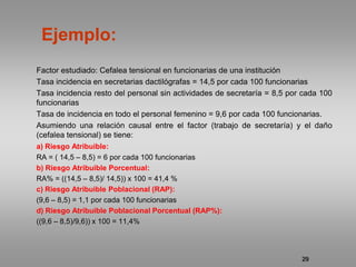 Ejemplo:
Factor estudiado: Cefalea tensional en funcionarias de una institución
Tasa incidencia en secretarias dactilógrafas = 14,5 por cada 100 funcionarias
Tasa incidencia resto del personal sin actividades de secretaría = 8,5 por cada 100
funcionarias
Tasa de incidencia en todo el personal femenino = 9,6 por cada 100 funcionarias.
Asumiendo una relación causal entre el factor (trabajo de secretaría) y el daño
(cefalea tensional) se tiene:
a) Riesgo Atribuible:
RA = ( 14,5 – 8,5) = 6 por cada 100 funcionarias
b) Riesgo Atribuible Porcentual:
RA% = ((14,5 – 8,5)/ 14,5)) x 100 = 41,4 %
c) Riesgo Atribuible Poblacional (RAP):
(9,6 – 8,5) = 1,1 por cada 100 funcionarias
d) Riesgo Atribuible Poblacional Porcentual (RAP%):
((9,6 – 8,5)/9,6)) x 100 = 11,4%




                                                                          29
 
