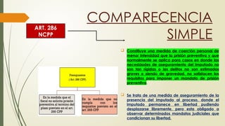 MEDIDAS DE COERCIÓN PERSONAL Y REAL EN EL NCPP.pptx