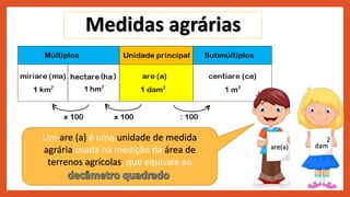 Medidas de comprimento e área - Matemática.ppsx