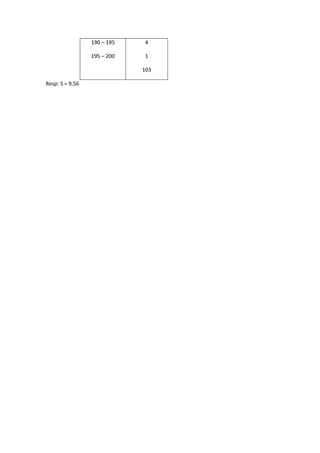 Medidas De DispersióN