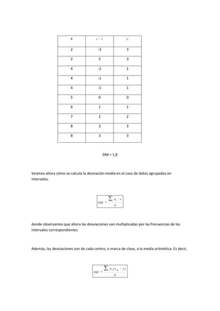 Medidas De DispersióN