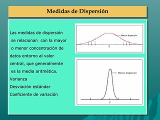 Las medidas de dispersiónLas medidas de dispersión
se relacionan con la mayorse relacionan con la mayor
o menor concentración deo menor concentración de
datos entorno al valordatos entorno al valor
central, que generalmentecentral, que generalmente
es la media aritmética.es la media aritmética.
VarianzaVarianza
Desviación estándarDesviación estándar
Coeficiente de variaciónCoeficiente de variación
Las medidas de dispersiónLas medidas de dispersión
se relacionan con la mayorse relacionan con la mayor
o menor concentración deo menor concentración de
datos entorno al valordatos entorno al valor
central, que generalmentecentral, que generalmente
es la media aritmética.es la media aritmética.
VarianzaVarianza
Desviación estándarDesviación estándar
Coeficiente de variaciónCoeficiente de variación
Medidas de DispersiónMedidas de Dispersión
 