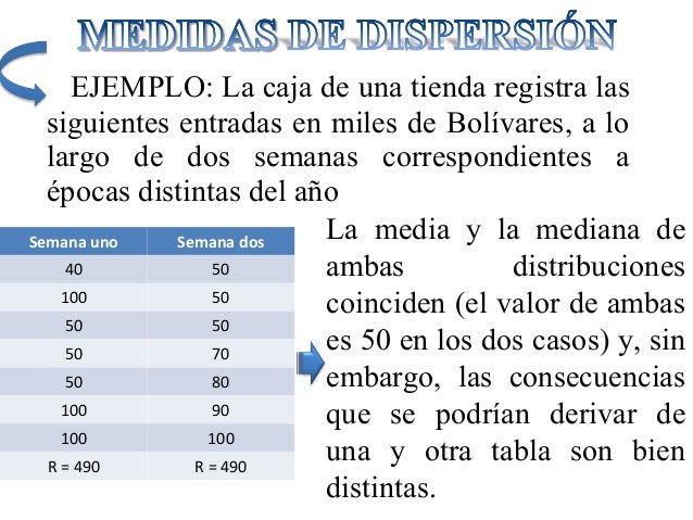 Medidas de dispersión