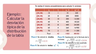 EjemplO:
Calcular la
desviación
típica de la
distribución
de la tabla
 