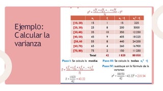 EjemplO:
Calcular la
varianza
 