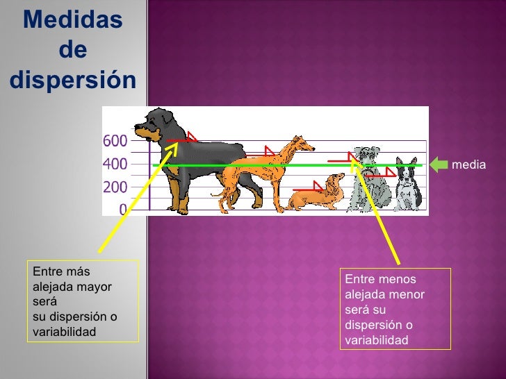 Medidas de dispersión de rango, desviación, media