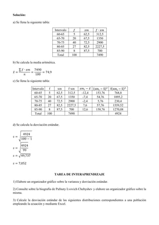 Solución:
a) Se llena la siguiente tabla:
Intervalo
60-65 5 62,5 312,5
65-70 20 67,5 1350
70-75 40 72,5 2900
80-85 27 82,5 2227,5
85-90 8 87,5 700
Total 100 7490
b) Se calcula la media aritmética.
̅
∑
c) Se llena la siguiente tabla:
Intervalo f xm f·xm ̅ ( ̅) ( ̅)
60-65 5 62,5 312,5 -12,4 153,76 768,8
65-70 20 67,5 1350 -7,4 54,76 1095,2
70-75 40 72,5 2900 -2,4 5,76 230,4
80-85 27 82,5 2227,5 7,6 57,76 1559,52
85-90 8 87,5 700 12,6 158,76 1270,08
Total 100 7490 4924
d) Se calcula la desviación estándar.
√
√
√
TAREA DE INTERAPRENDIZAJE
1) Elabore un organizador gráfico sobre la varianza y desviación estándar.
2) Consulte sobre la biografía de Pafnuty Lvovich Chebyshev y elabore un organizador gráfico sobre la
misma.
3) Calcule la desviación estándar de las siguientes distribuciones correspondientes a una población
empleando la ecuación y mediante Excel.
 