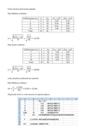 b) Se calcula la desviación estándar
Para Mathías se obtiene:
Calificaciones ( ) ( ) ( )
7 2 14 2,56 5,12
8 3 24 0,36 1,08
9 2 18 0,16 0,32
10 3 30 1,96 5,88
Total 10 86 12,4
√
∑ ( )
√
Para Josué se obtiene:
Calificaciones ( ) ( ) ( )
7 2 14 1,96 3,92
8 4 32 0,16 0,64
9 2 18 0,36 0,72
10 2 20 2,56 5,12
Total 10 84 10,4
√
∑ ( )
√
c) Se calcula el coeficiente de variación
Para Mathías se obtiene:
Empleando Excel es como muestra la siguiente figura:
 