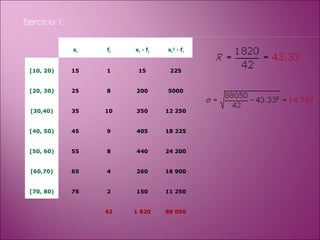Ejercicio 1:   x i f i x i  · f i x i 2  · f i [10, 20) 15 1 15 225 [20, 30) 25 8 200 5000 [30,40) 35 10 350 12 250 [40, 50) 45 9 405 18 225 [50, 60) 55 8 440 24 200 [60,70) 65 4 260 16 900 [70, 80) 75 2 150 11 250     42 1 820 88 050 