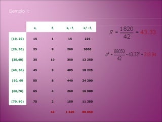 Ejemplo 1:   x i f i x i  · f i x i 2  · f i [10, 20) 15 1 15 225 [20, 30) 25 8 200 5000 [30,40) 35 10 350 12 250 [40, 50) 45 9 405 18 225 [50, 60 55 8 440 24 200 [60,70) 65 4 260 16 900 [70, 80) 75 2 150 11 250     42 1 820 88 050 
