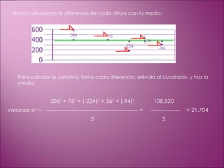 Ahora calculamos la diferencia de cada altura con la media: Para calcular la varianza, toma cada diferencia, elévala al cuadrado, y haz la media: Varianza:  σ 2  =    206 2  + 76 2  + (-224) 2  + 36 2  + (-94) 2    =   108,520    = 21,704 5 5 