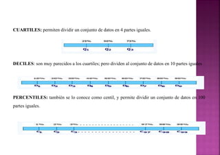 CUARTILES: permiten dividir un conjunto de datos en 4 partes iguales.
DECILES: son muy parecidos a los cuartiles; pero dividen al conjunto de datos en 10 partes iguales
PERCENTILES: también se lo conoce como centil, y permite dividir un conjunto de datos en 100
partes iguales.
 