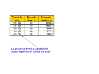 La encuesta divide a la población  adulta española en tramos de edad 