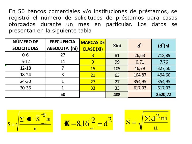 Medidas de dispersion