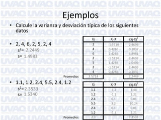Ejemplos
• Calcule la varianza y desviación típica de los siguientes
datos
2

Xj

• 2, 4, 6, 2, 5, 2, 4
s2= 2.2449
s= 1.4983

Promedios

• 1.1, 1.2, 2.4, 5.5, 2.4, 1.2
s2= 2.3533
s= 1.5340

Promedios

Xj-X̅

(Xj-X̅)

2
4
6
2
5
2
4
3.5714

-1.5714
0.4286
2.4286
-1.5714
1.4286
-1.5714
0.4286

2.4693
0.1837
5.8981
2.4693
2.0409
2.4693
0.1837
2.2449

Xj
1.1
1.2
2.4
5.5
2.4
1.2
2,3

Xj-X̅
-1.2
-1.1
0.1
3.2
0.1
-1.1

(Xj-X̅)2
1.44
1.21
0.01
10.24
0.01
1.21
2.3533

2

 