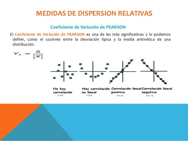 Medidas De Dispersion