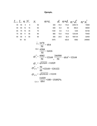 Ejemplo.
45 55 6 6 50 300 -19,4 116,4 2258,16 15000
55 65 10 16 60 600 -9,4 94 883,6 36000
65 75 19 35 70 1330 0,6 11,4 6,84 93100
75 85 11 46 80 880 10,6 116,6 1235,96 70400
85 95 4 50 90 360 20,6 82,4 1697,44 32400
N= 50 3470 420,8 6082 246900
=
Dm=
=
C.V.=
 
