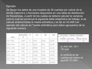 Ejemplo:
Se tienen los datos de una muestra de 30 cuentas por cobrar de la
tienda Cabrera’s y Asociados dispuestos en una tabla de distribución
de frecuencias, a partir de los cuales se deberá calcular la varianza,
para lo cual se construye la siguiente tabla estadística de trabajo, si se
calculó anteriormente la media aritmética y se fijó en 43.458 (ver
ejemplo del calculo en "media aritmética para datos agrupados) de la
siguiente manera
21,649.344 / 30 =
721.645
la varianza de las
cuentas por cobrar es
igual B/.721.645
 