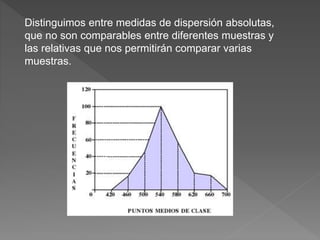 Distinguimos entre medidas de dispersión absolutas,
que no son comparables entre diferentes muestras y
las relativas que nos permitirán comparar varias
muestras.
 