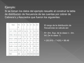 Ejemplo:
Si se toman los datos del ejemplo resuelto al construir la tabla
de distribución de frecuencia de las cuentas por cobrar de
Cabrera’s y Asociados que fueron los siguientes:
El rango de la distribución de
frecuencias se calcula así:
R= (lim. Sup. de la clase n – lim.
Inf. De la clase 1)
= (93.910 – 7.420) = 86.49
 