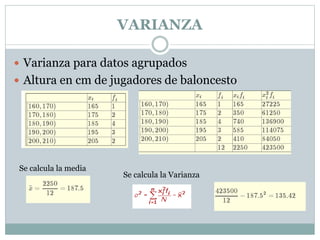VARIANZA
 Varianza para datos agrupados
 Altura en cm de jugadores de baloncesto
Se calcula la media
Se calcula la Varianza
 