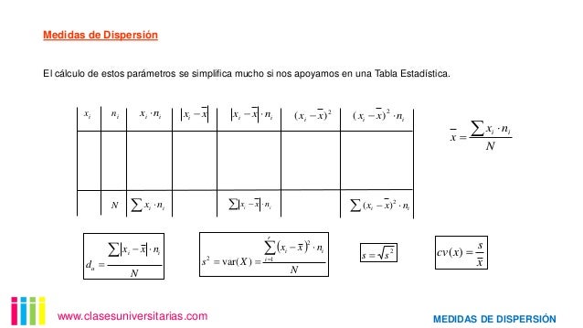 Estadística Descriptiva. Medidas de dispersion