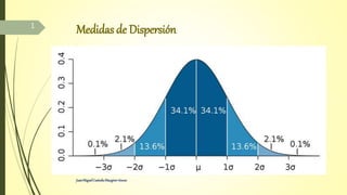 Medidas de Dispersión
JuanMiguelCustodioMacgiver162020
1
 