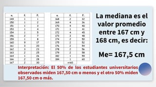 La mediana es el
valor promedio
entre 167 cm y
168 cm, es decir:
Me= 167,5 cm
Interpretación: El 50% de los estudiantes universitarios
observados miden 167,50 cm o menos y el otro 50% miden
167,50 cm o más.
 