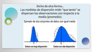 Dicho de otra forma...
Las medidas de dispersión mide "que tanto" se
dispersan las observaciones con respecto a la
media (promedio).
 